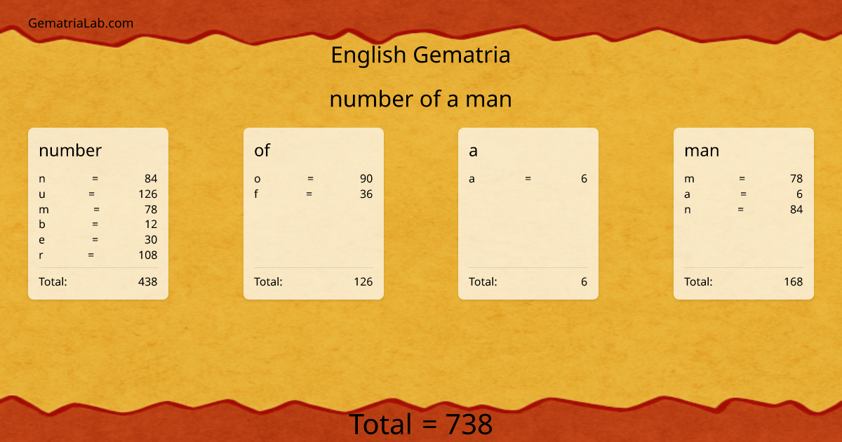 number of a man in english Gematria